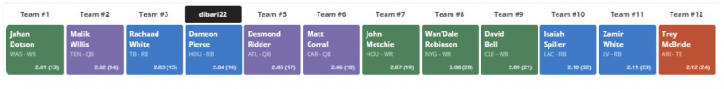 12 team superflex startup results : r/DynastyIdiots