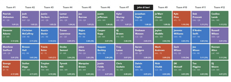 How to Build an Instant Superflex Dynasty Contender By Fading QB and TE in  the Startup - RotoViz