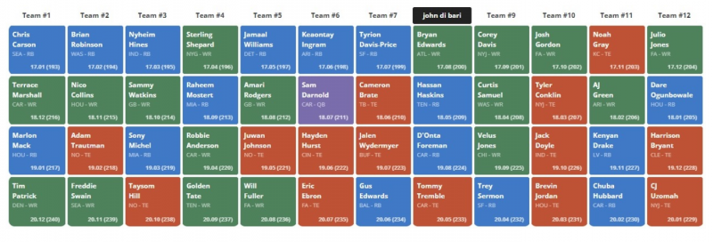 Dynasty Start-Up Mock: Superflex PPR TE Premium