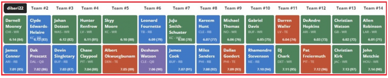 Dolphins vs Ravens Same-Game Parlay: 4 Picks, Including Devin Duvernay,  Chase Edmonds Props