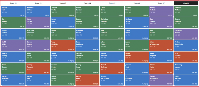 Dynasty Rookie Mock: 8-Team, Superflex, PPR, TE Premium Scoring