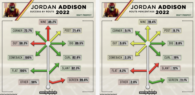 Jordan Addison: Fantasy football outlook for the 2023 season