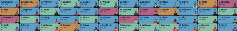 Way Too Early 2022-23 Fantasy Football Mock Draft (12 TEAM PPR – First 6  Rounds) – Westside Wired