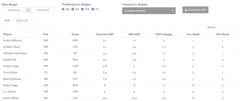 Underdog Best Ball Playoff Strategy, Stacks and Rankings for Fantasy  Football 2022-2023