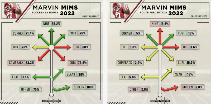 Marvin Mims Dynasty Fantasy Football Value