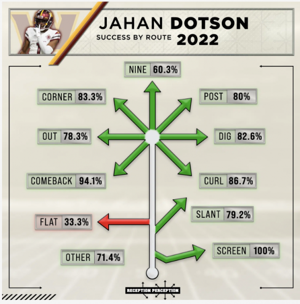 2022 Kicker Rankings  Reception Perception