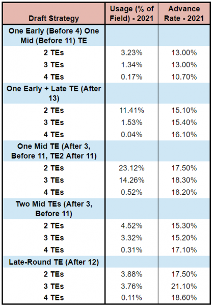 My Favorite Targets in Each Round of Early Underdog Drafts: Part 1 - The  Foundation Picks - RotoViz