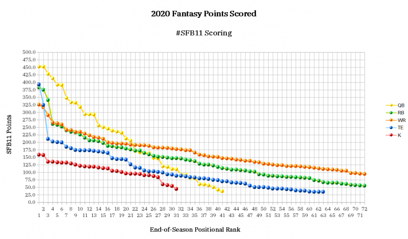 SFB11 Fantasy Football Projections and Scoring Settings: The way to spice  up your league, Fantasy Football News, Rankings and Projections