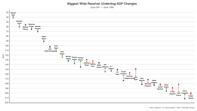 7 Risers and Fallers in Packers Stock Market After Preseason Win