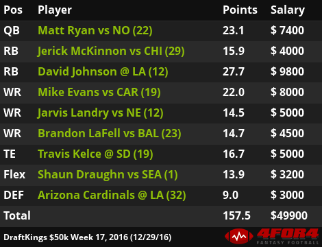 Conference-Championship Round WR/CB Matchups: Who to target and avoid in  NFL DFS lineups