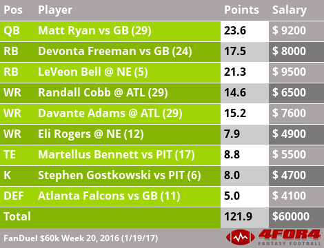 Optimal FanDuel and DraftKings Cash Lineups: Week 8