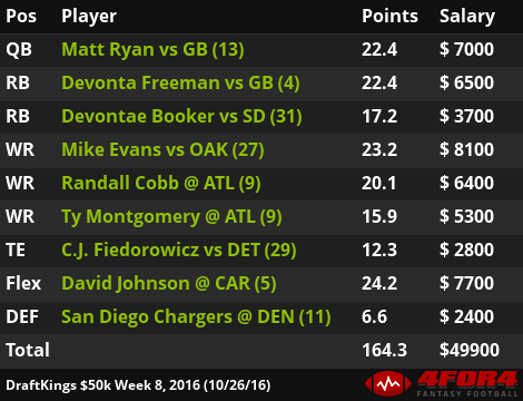 FanDuel & DraftKings Cash Game Optimal Lineup Walkthrough for Week 8