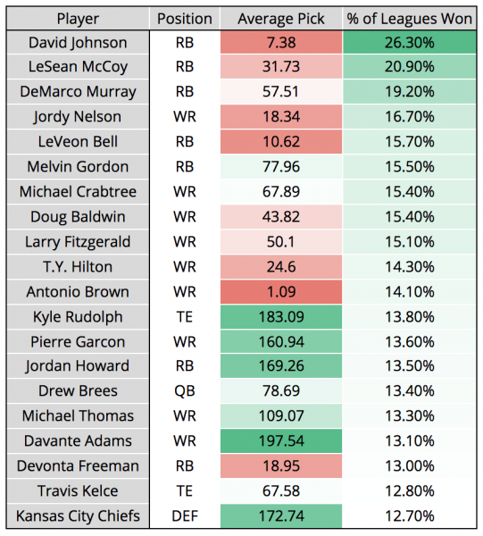 Raybon's 2020 Best Ball Draft Strategy for 10- and 12-Team Leagues