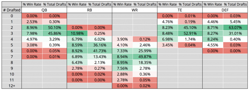 Raybon's 2020 Best Ball Draft Strategy for 10- and 12-Team Leagues