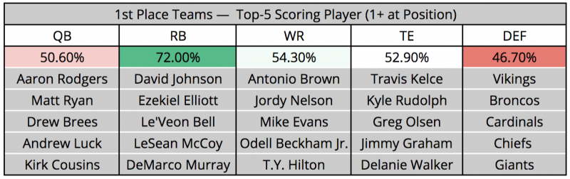 Raybon's 2020 Best Ball Draft Strategy for 10- and 12-Team Leagues