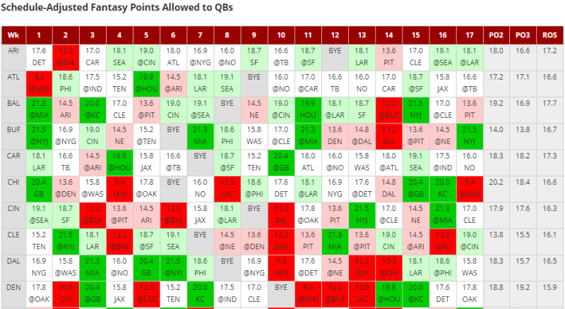 2019 Fantasy Football NFL Bye Weeks