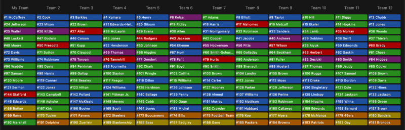 RMT] 12 team league, 5th pick, snake draft. Also, who to start in