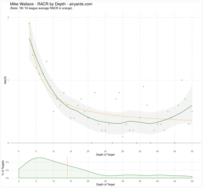 Identifying Values on ESPN Drafts Compared to Underdog ADP : r/ fantasyfootball