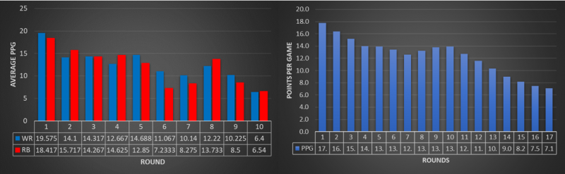 Zig when they zag: How to go zero-WR and load up on RBs in best ball