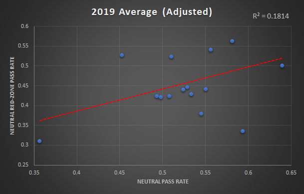 Year-to-year repeatability among the top fantasy quarterbacks