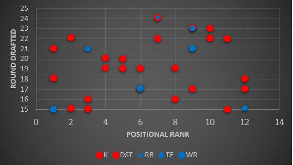 FFPC Best Ball Slim Roster Building Strategy Pt 2