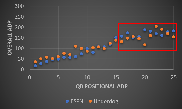 Fantasy Football Draft Strategy: Capitalizing on Host Site ADP