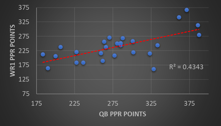 Early Targets for 2021 Redraft Leagues - It's Time To Double Stack