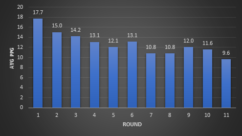 FFPC Best Ball Slim Roster Building Strategy Pt 2