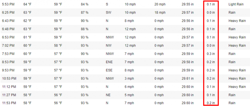 NFL Weather Report - NFL Weather Forecast Today