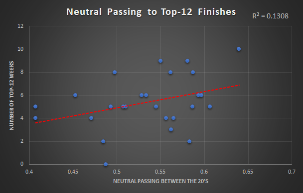 Year-to-year repeatability among the top fantasy quarterbacks