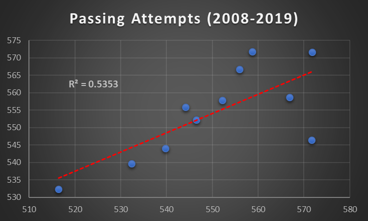 Fantasy Football Draft Strategy: Capitalizing on Host Site ADP