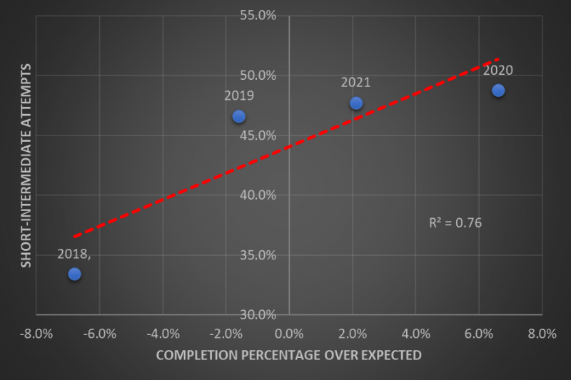 RB projections vs. ECR: Mining tier values like Saquon Barkley, James  Conner and more - The Athletic