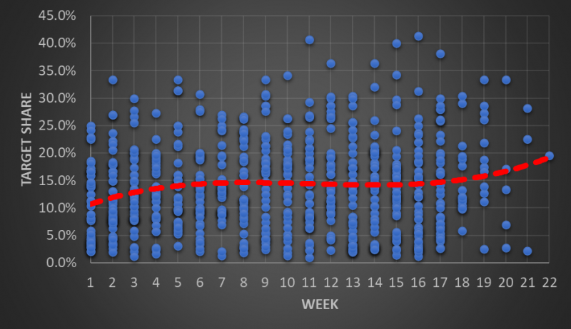 Best Ball Strategy: Post-Draft Underdog Rookies Pt. 2