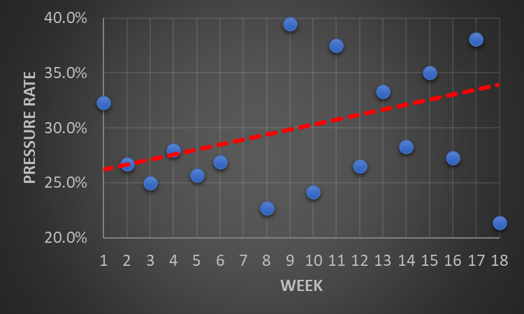 Dynasty SuperFlex: Do We Overvalue QBs in Rookie Drafts? - Fantasy