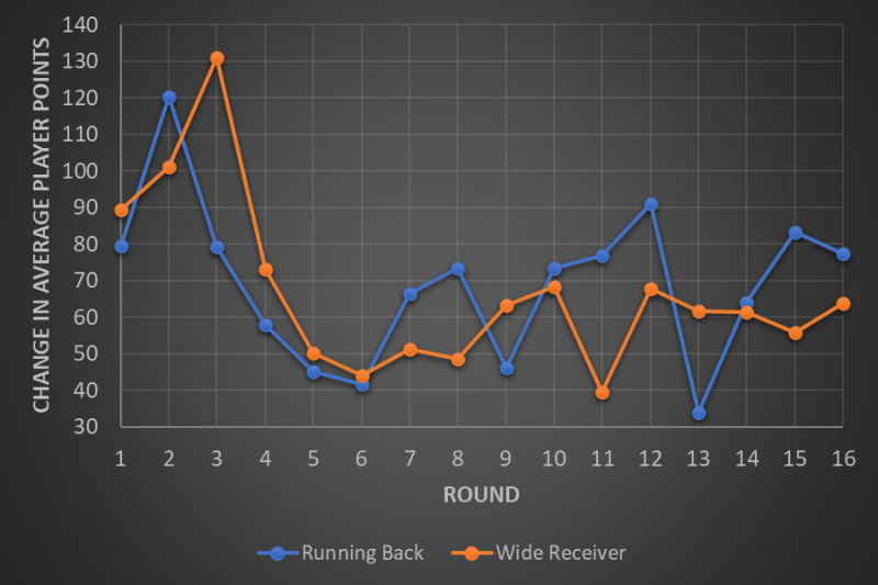 Fantasy Football Draft Talk: Analyzing the Top 24 average draft position -  Cat Scratch Reader