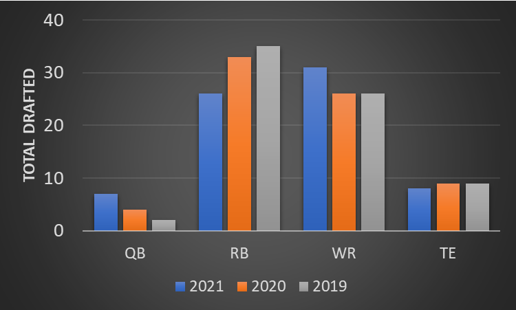 Blair's Updated Draft Tactics and Targets for 3 Crazy Days of FFPC