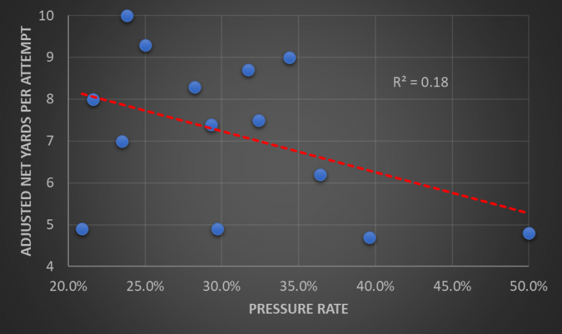 Kyler Murray's deep passing statistics for the 2021 season via The