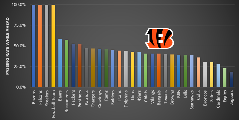 Fantasy Football Busts, Avoids, Sits for Week 2? Offenses That Struggled