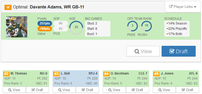 Perfect Fantasy Football Draft: 8th in a 12-Team Yahoo Half PPR