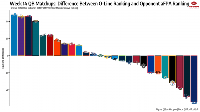 NFL Week 14 Lookahead Lines Report