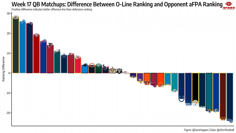 NFL offensive line rankings ahead of Week 17