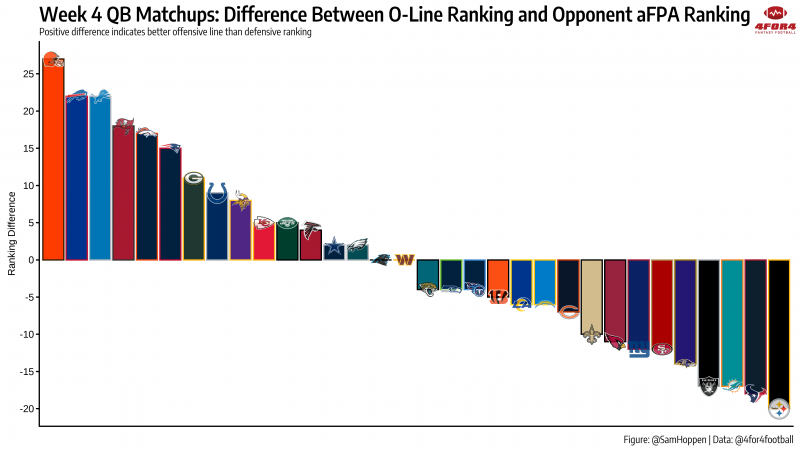 Fantasy Football: Offensive Line Rankings: 32-22 l 4for4