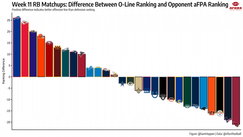 Offensive Line Power Rankings: Tiers and Analysis