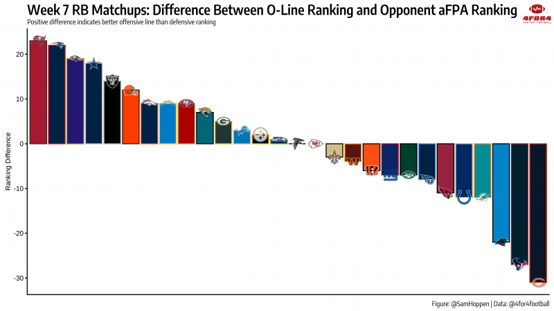 Week 7 Defense Rankings Online -  1690372629