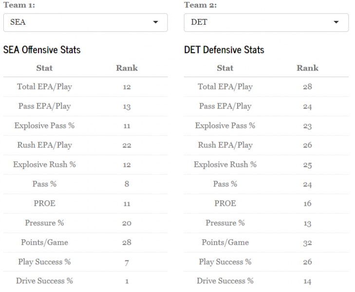 Fantasy Football: Offensive Line Rankings: 32-22 l 4for4