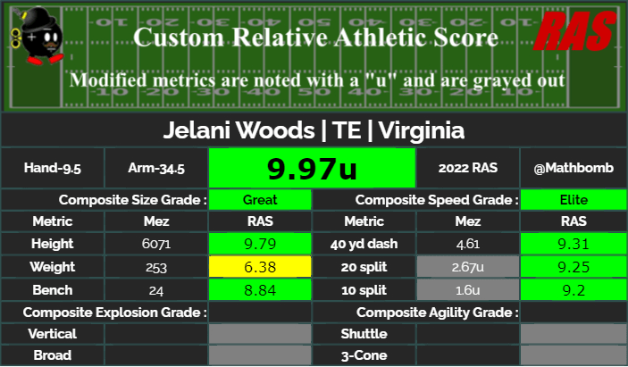 Does Matt Ryan Have a New Kyle Pitts in Jelani Woods?