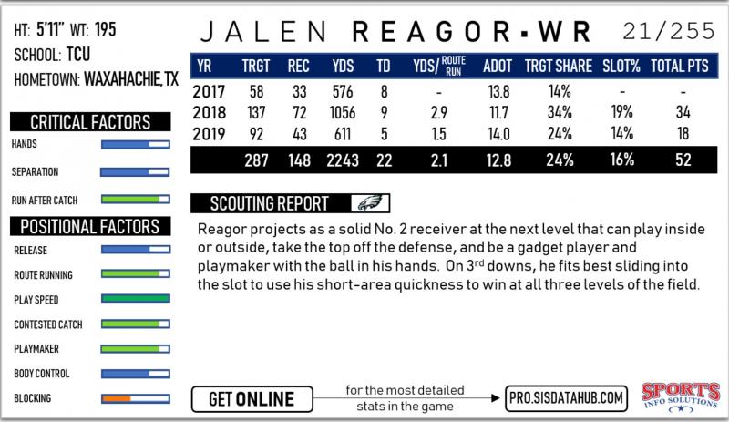 Eagles' Jalen Reagor could still factor in on punt returns in