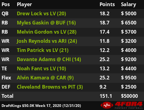 2020 NFL DFS Week 15 DraftKings Picks - Fantasy Six Pack