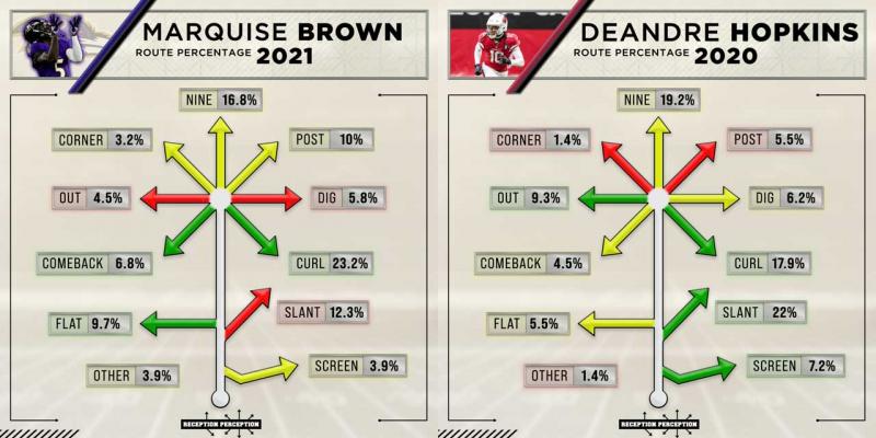 DeAndre Hopkins Helps 'Thursday Night Football' Ratings; 'Legacies