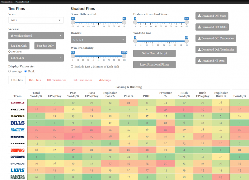 Yahoo Fantasy Sports on X: Don't forget to have this tiers cheat sheet  handy for your draft!  / X